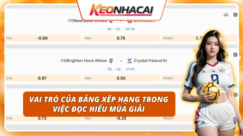 Vai trò của bảng xếp hạng trong việc đọc hiểu mùa giải