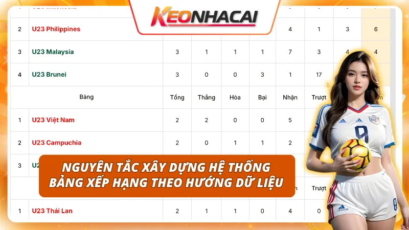 Nguyên tắc xây dựng hệ thống bảng xếp hạng theo hướng dữ liệu